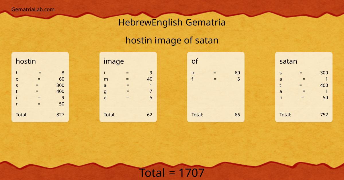 hostin image of satan in hebrewEnglish Gematria
